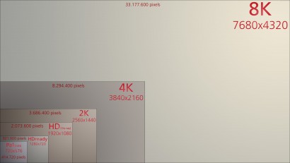 تلوزیون های 8k در CES 2015