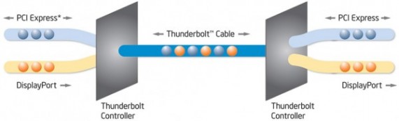 Thunderbolt_Technology-600x183